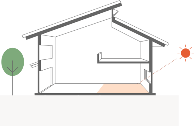 太陽光の入りやすい位置に熱を蓄えやすい素材を用いることで省エネで快適な住空間を実現。