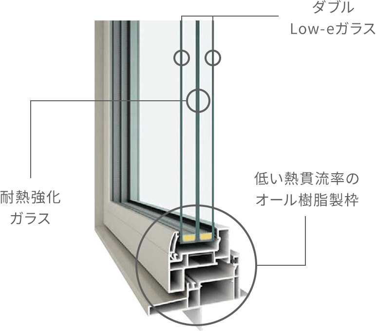 HEAT20 G2,G3 樹脂サッシ Low-eトリプルガラス