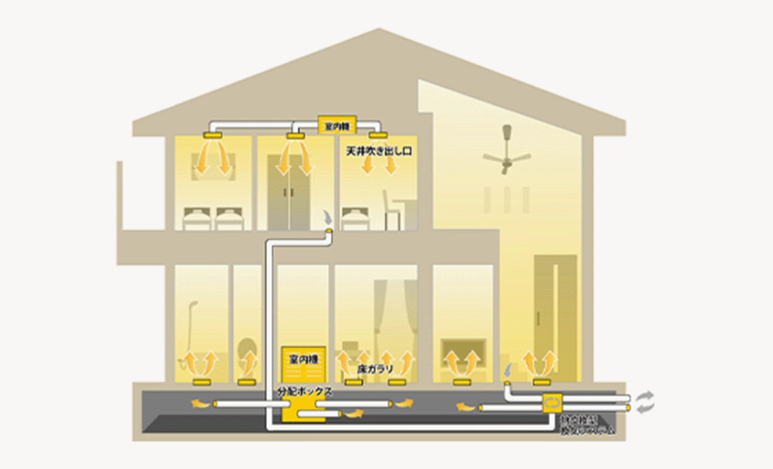 24時間換気システム