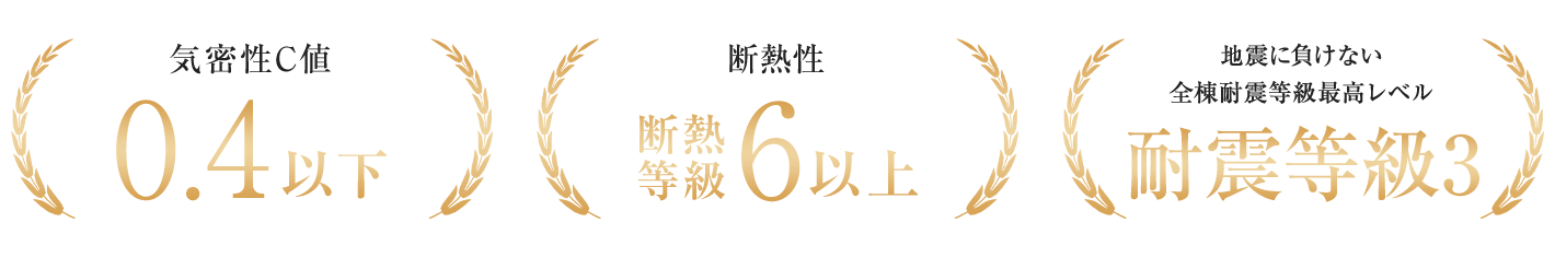気密性C値 0.4以下 断熱等級 6以上 地震に負けない全棟耐震等級最高レベル 耐震等級3